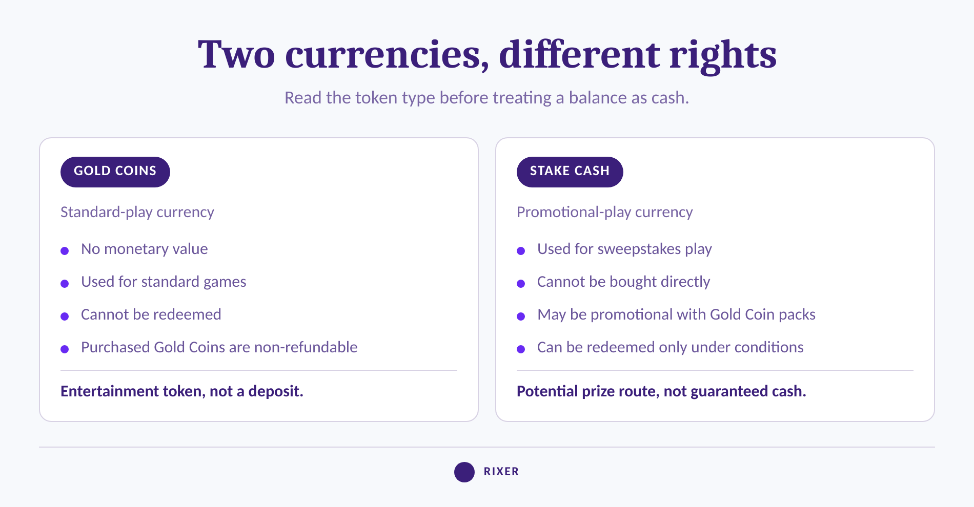 Comparison of Gold Coins and Stake Cash in the Stake.us sweepstakes model