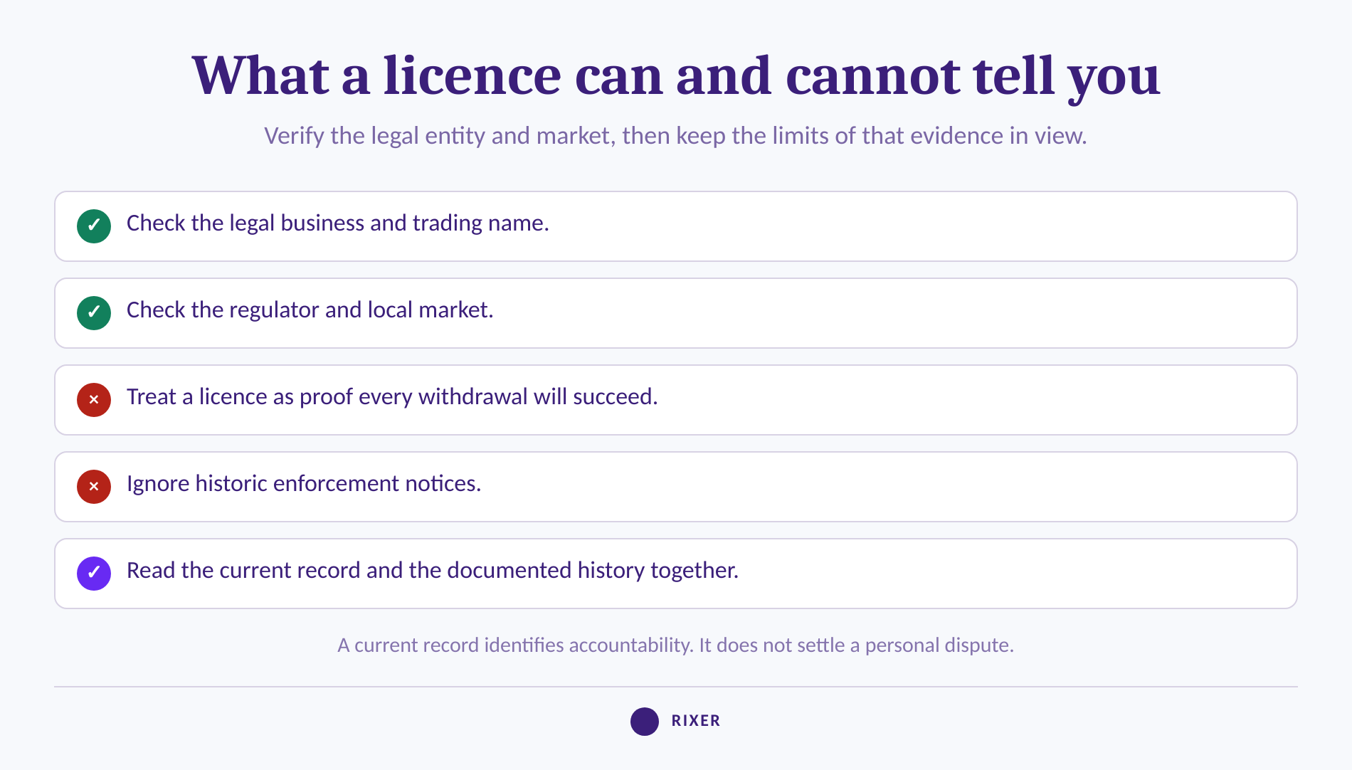 Checklist showing what a gambling licence can verify and what it cannot guarantee