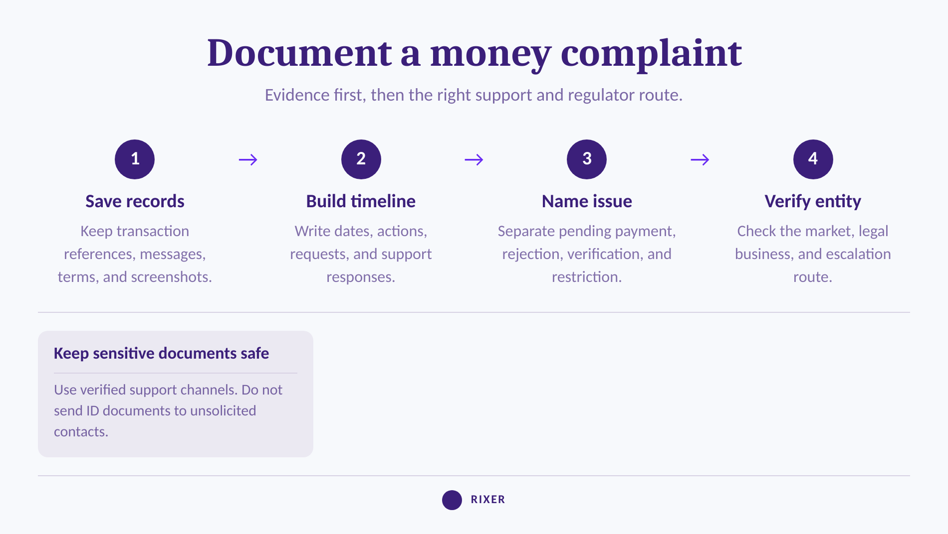 Four-step process for documenting a casino withdrawal or account complaint