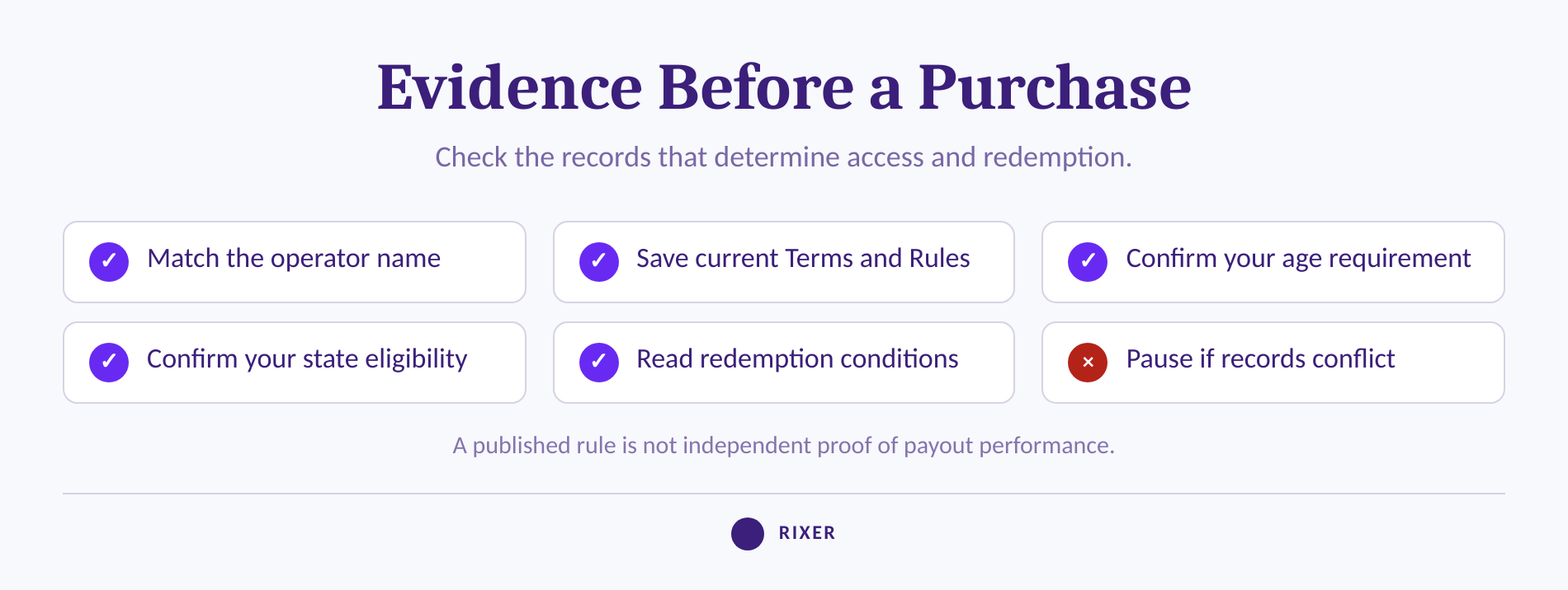 Checklist showing the ownership, terms, age, availability and redemption evidence to check before buying coins