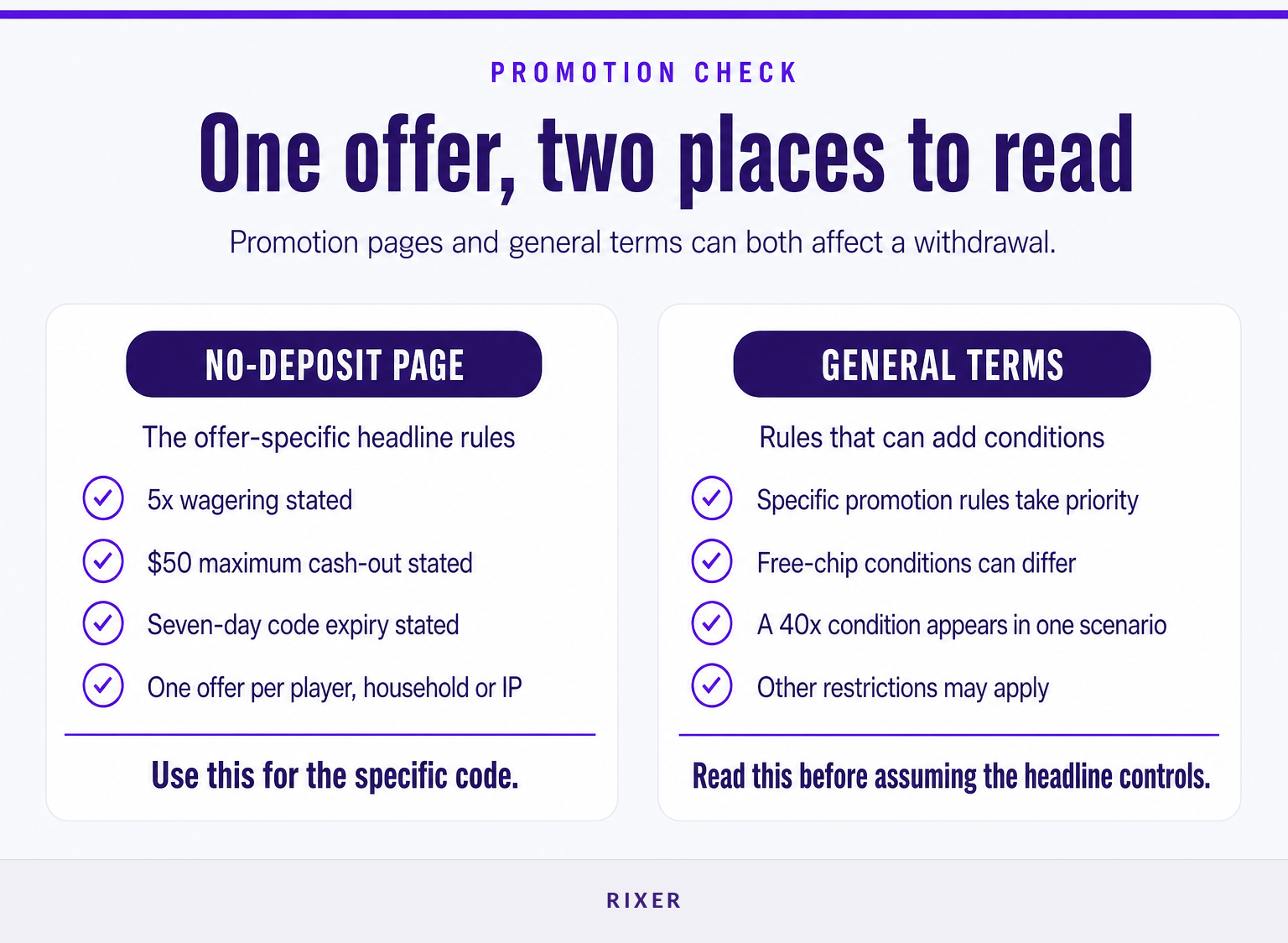 Comparison of BonusBlitz no-deposit offer conditions and general bonus terms