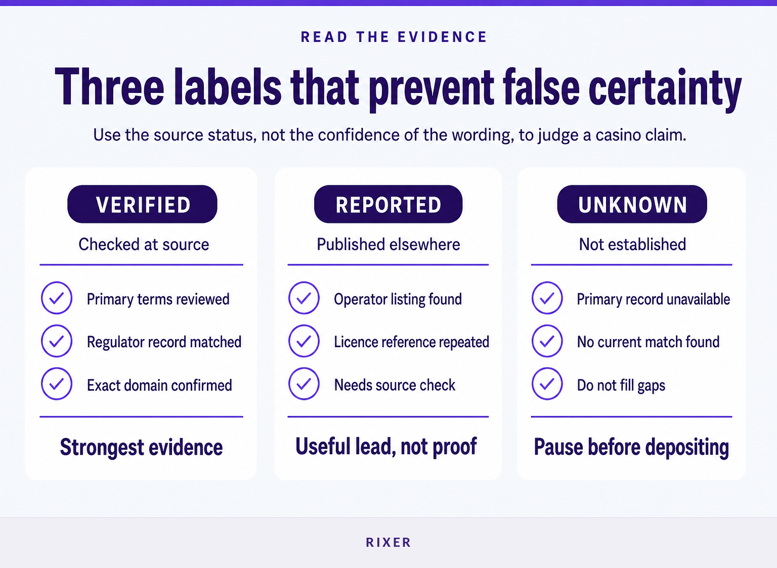 Three-column guide to verified, reported and unknown casino evidence