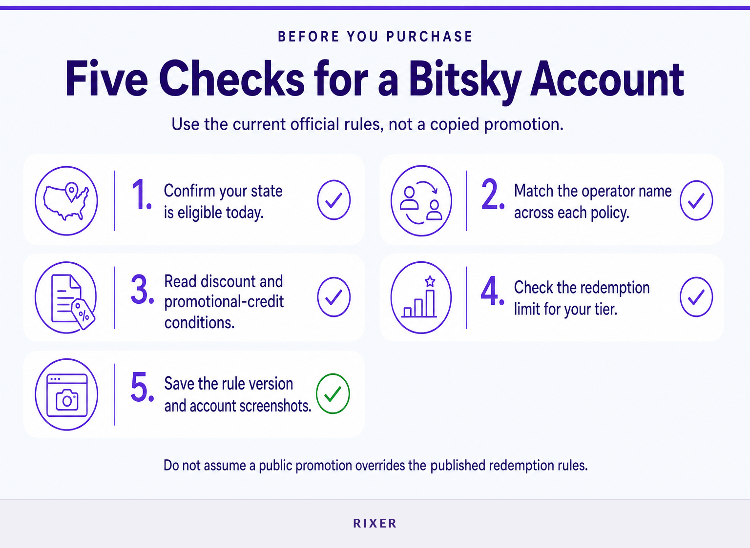 Checklist for checking operator identity, state eligibility, discounts, redemption limits, and rule dates