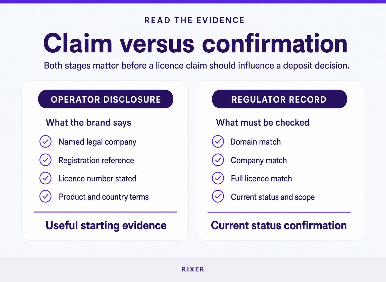Comparison of operator-stated licence evidence and a regulator-register verification