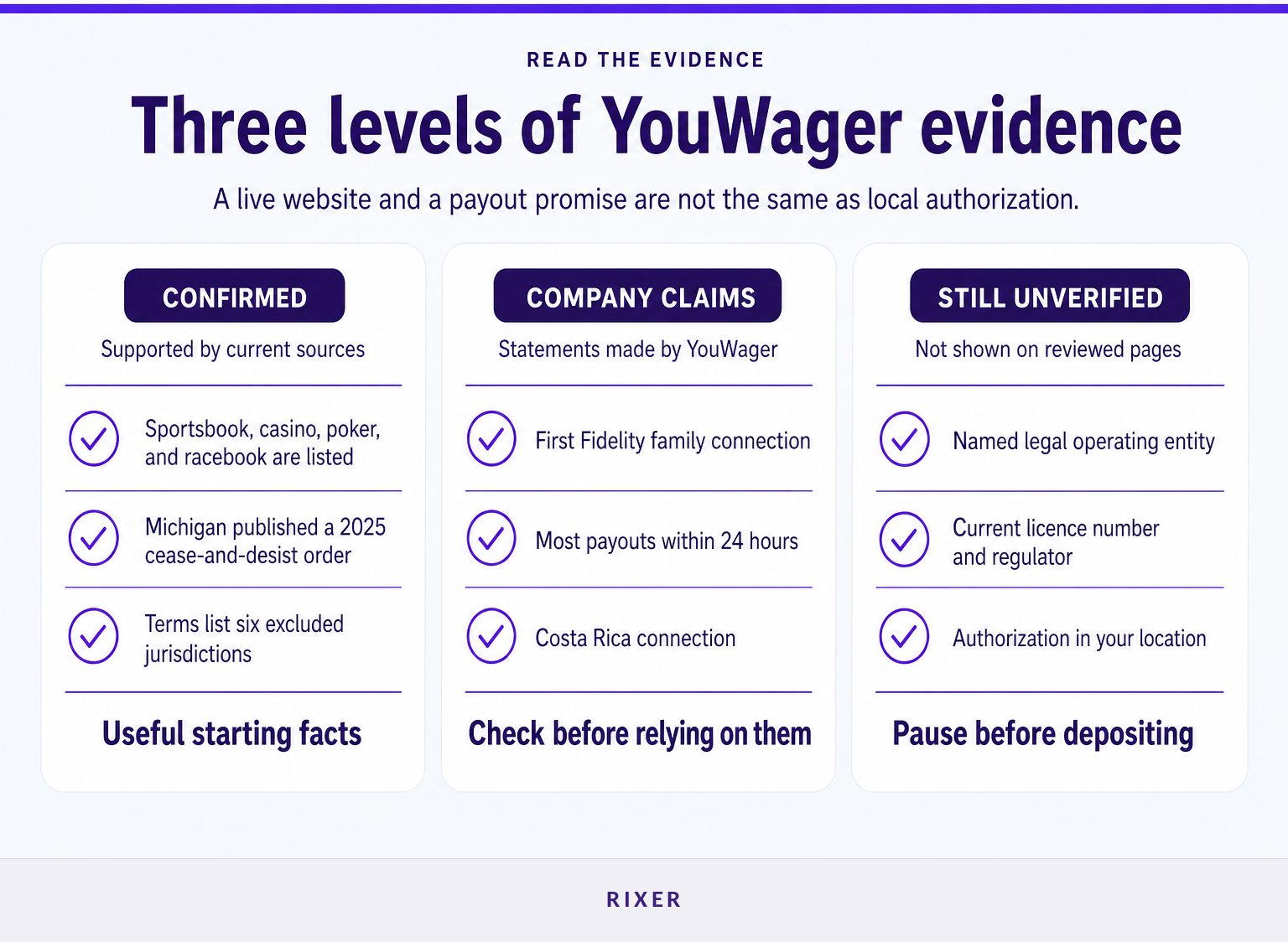 Evidence comparison showing confirmed facts, company claims, and unverified information