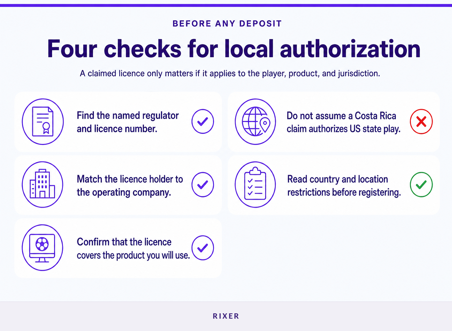 Checklist for confirming gambling authorization before depositing