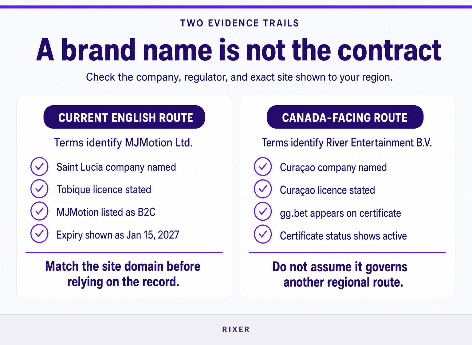 Comparison of GG.BET regional operator and regulator evidence