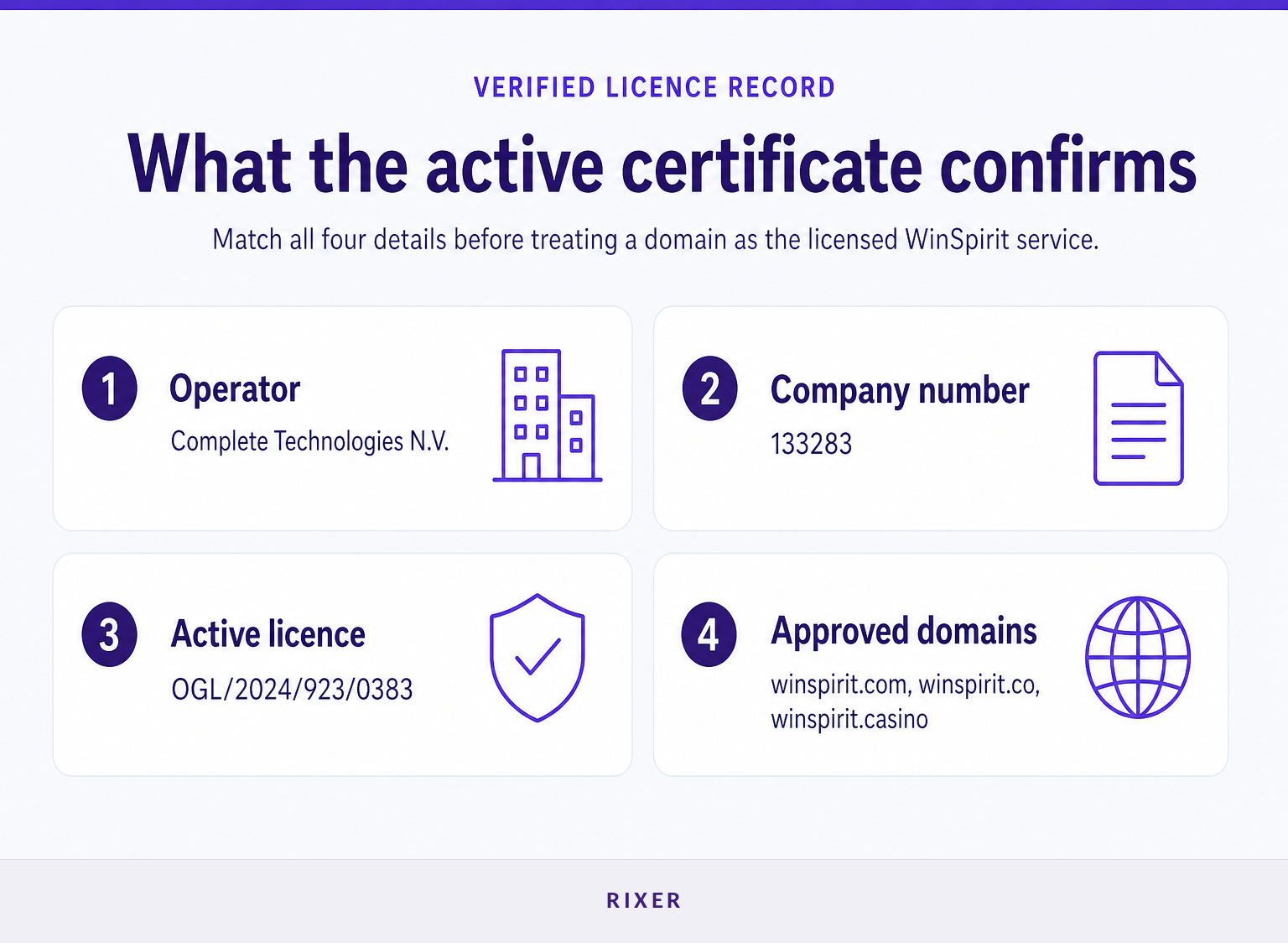 Evidence map showing WinSpirit operator, active licence, company number, and approved domains
