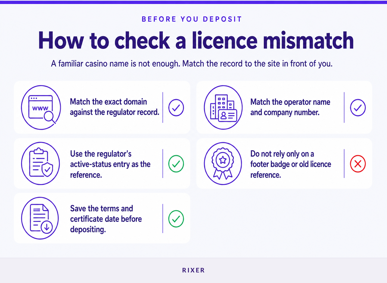 Checklist for comparing a casino licence number, operator name, domain, and status