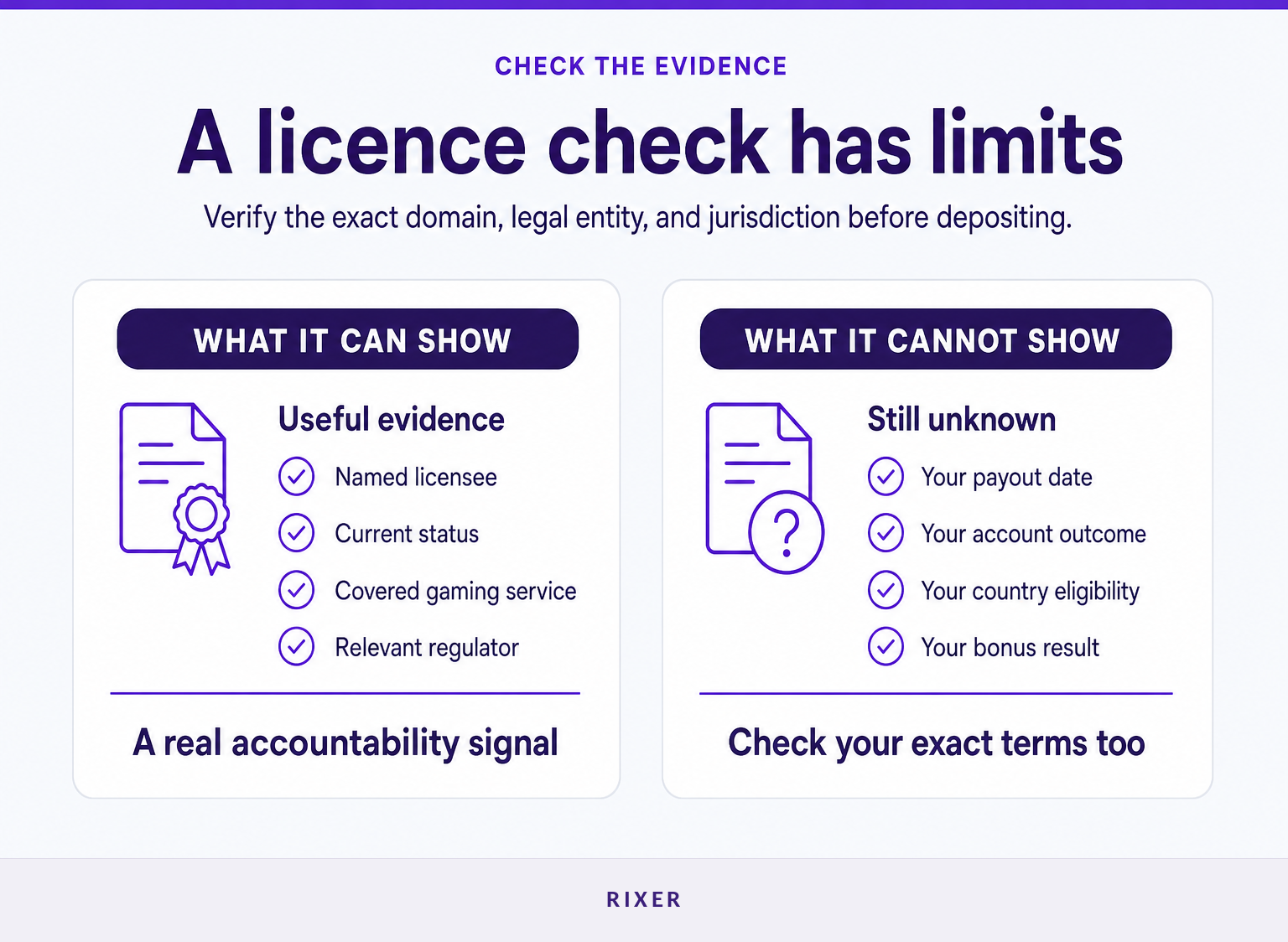 Comparison of what a casino licence check can confirm and what it cannot guarantee