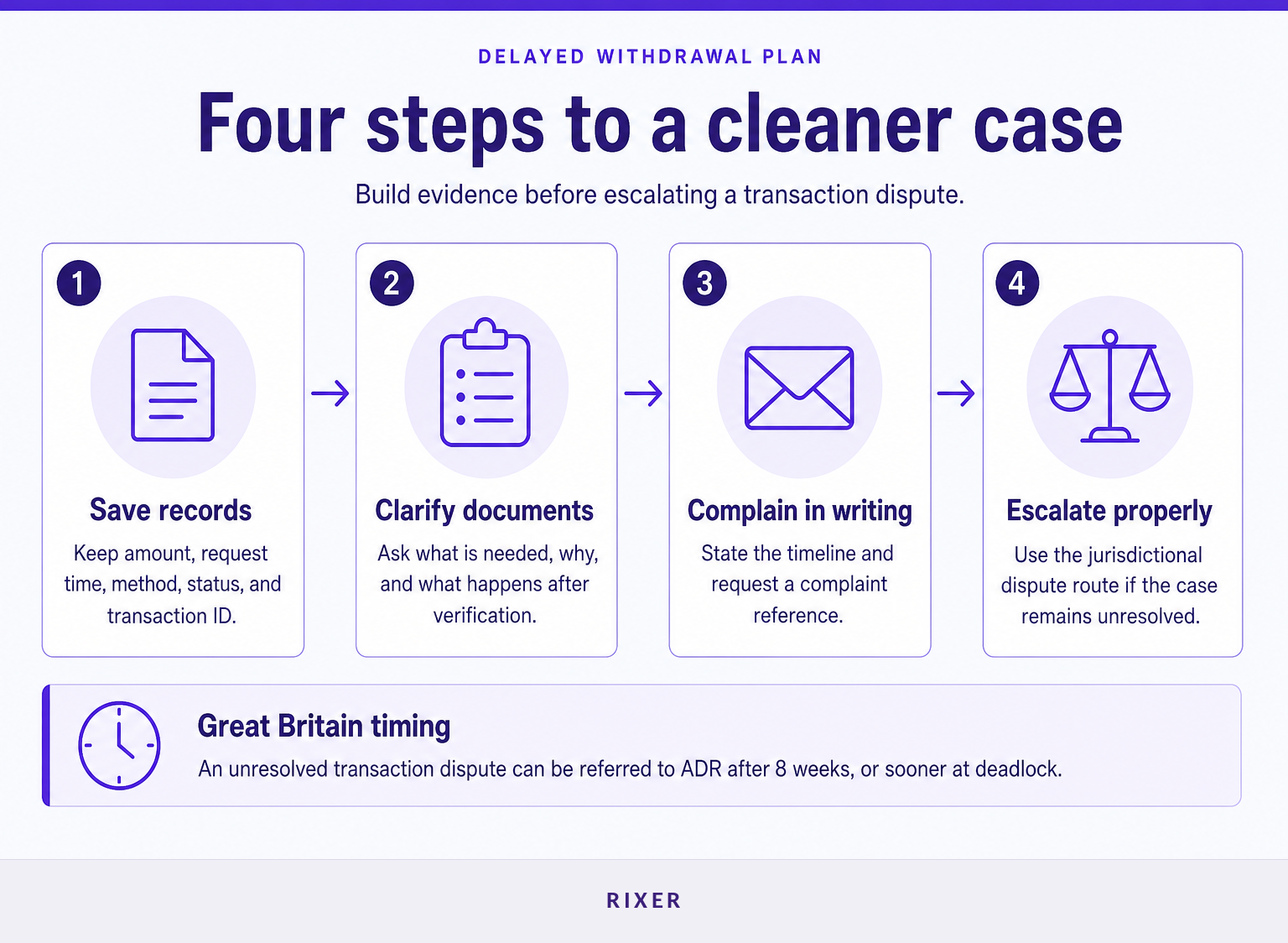 Four steps for documenting and escalating a delayed casino withdrawal