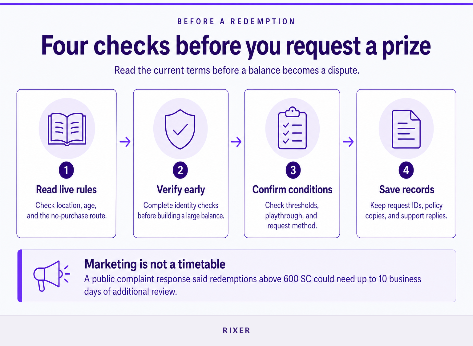 Four-step checklist for reviewing a sweepstakes prize redemption request