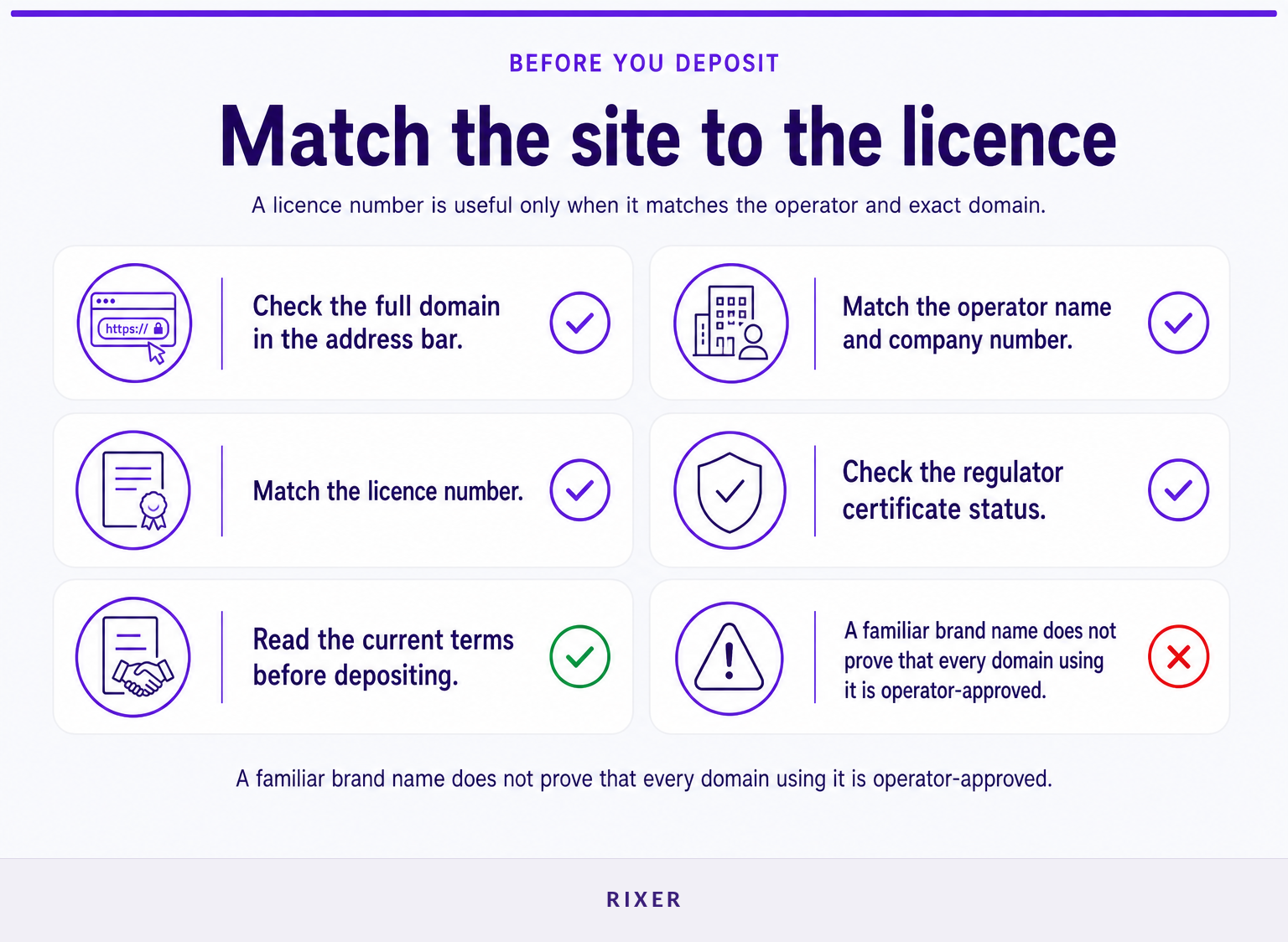 Checklist for matching a casino website domain with its operator and licence certificate