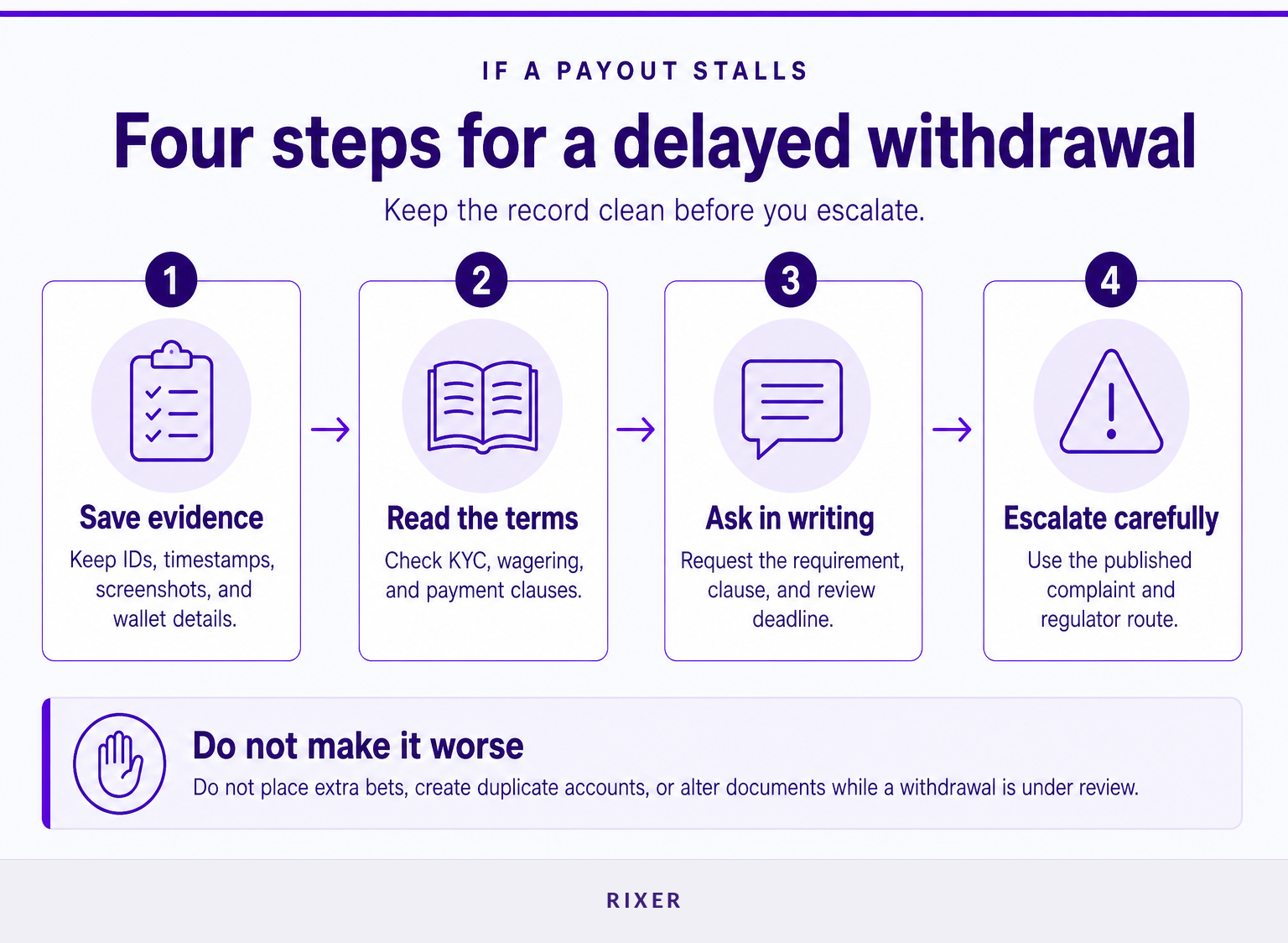 Four steps for documenting and escalating a delayed casino withdrawal