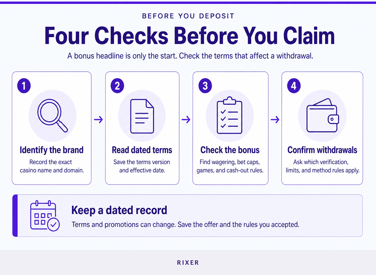 Four checks to complete before accepting an online casino promotion