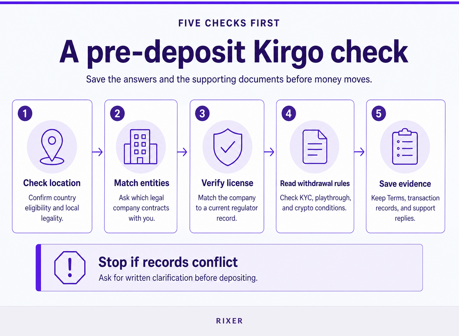 Five-step process for verifying Kirgo before making a deposit