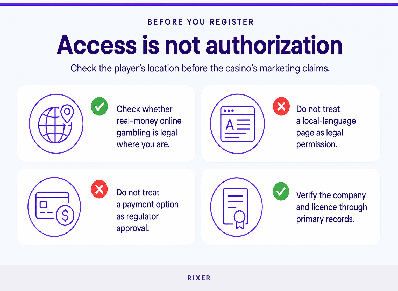 Checklist separating country access from legal permission and licence verification