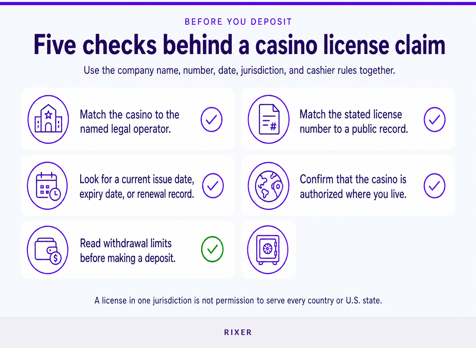 Five checks for reviewing a casino operator and license claim