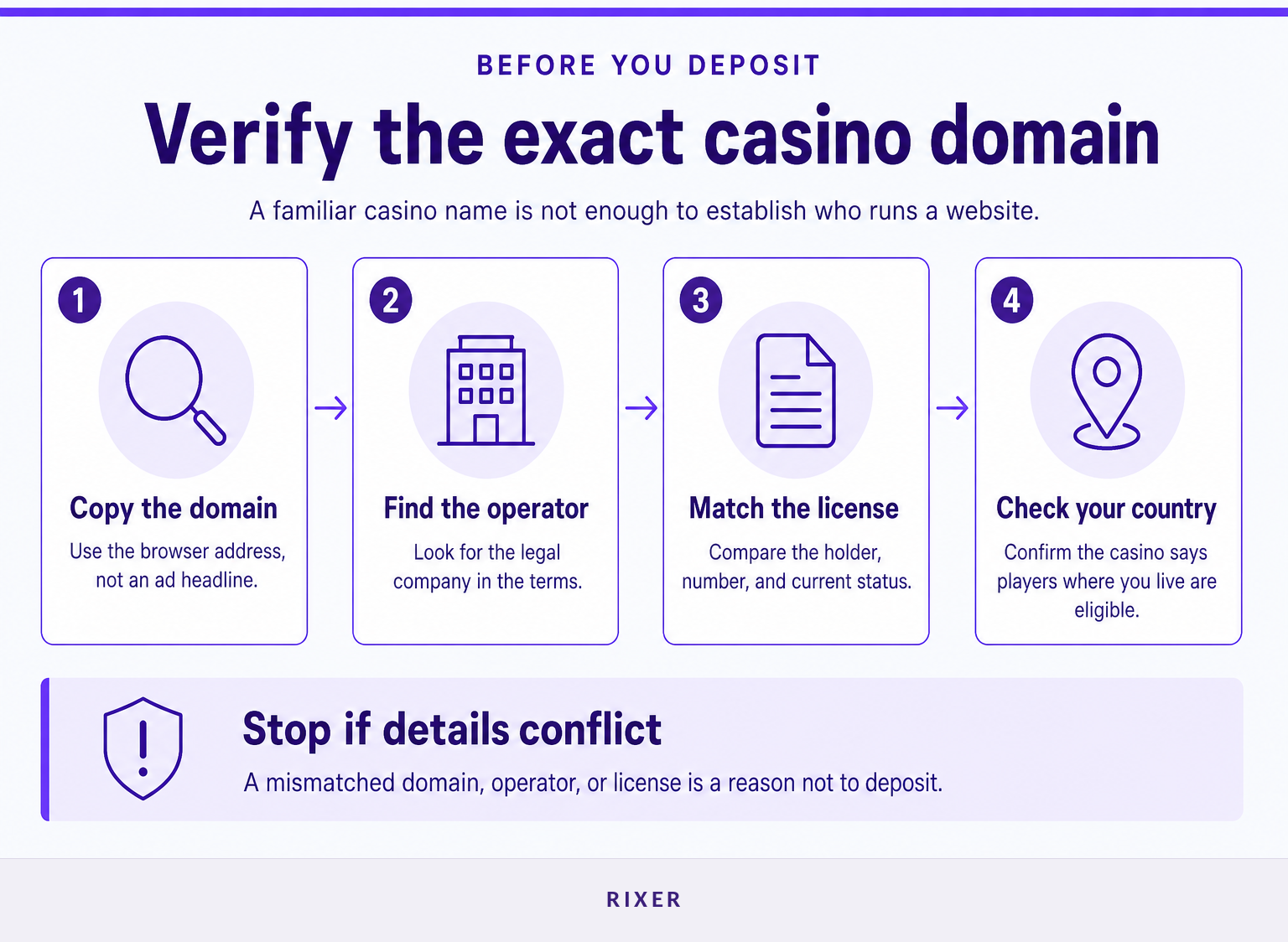 Four steps for verifying a casino domain before depositing