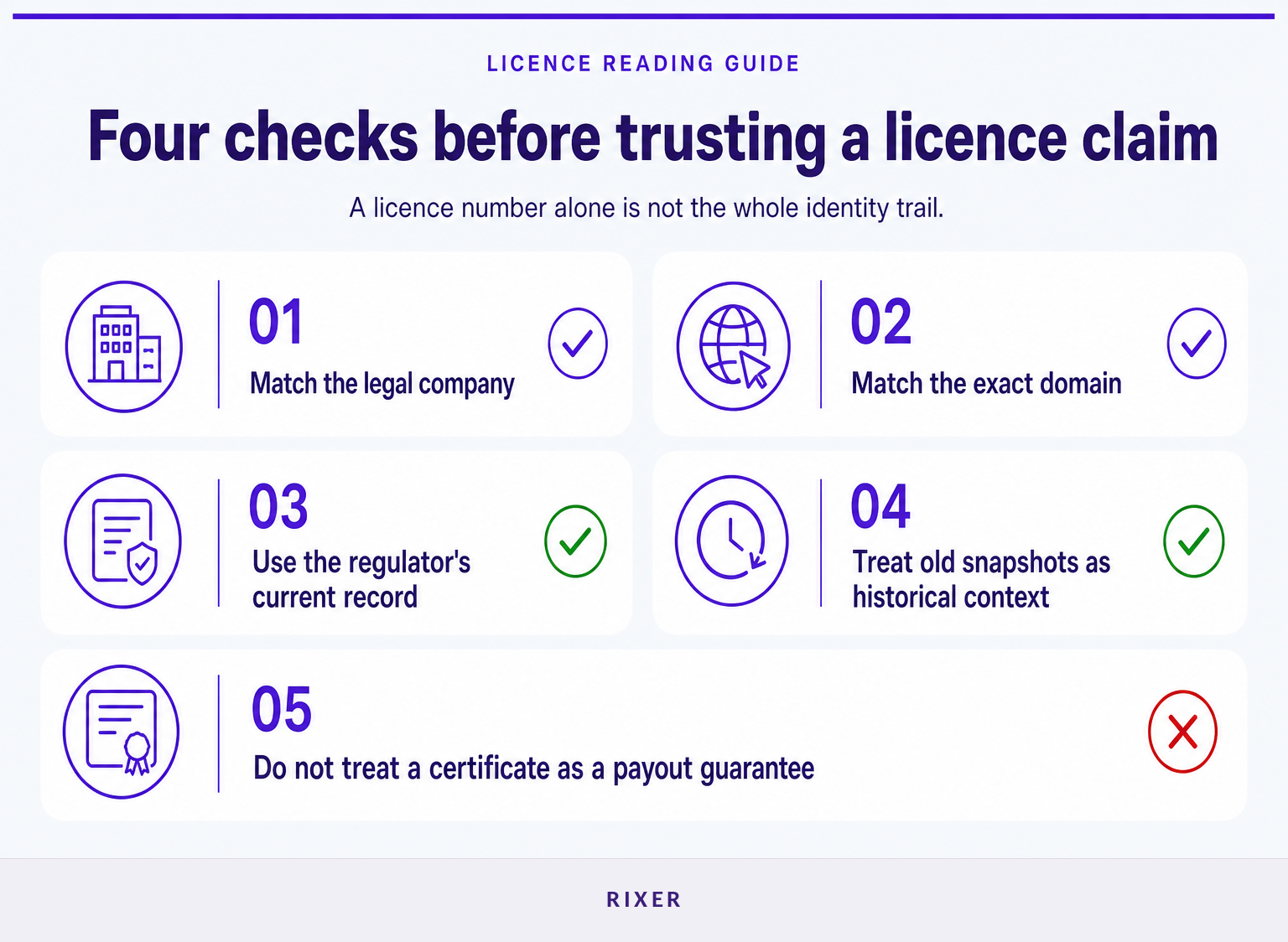 Checklist for reading casino licence evidence and historical registry records